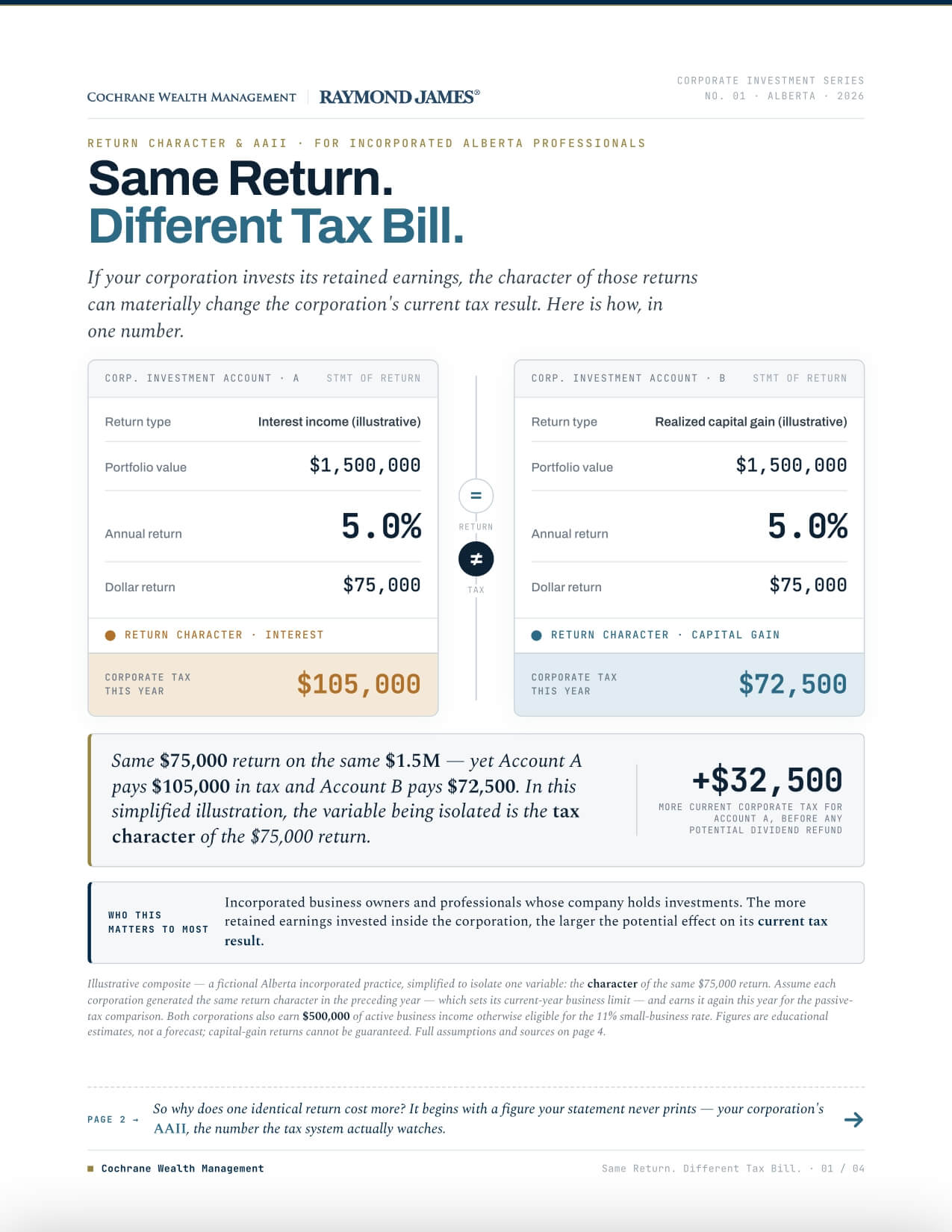 Same Return Different Tax Bill