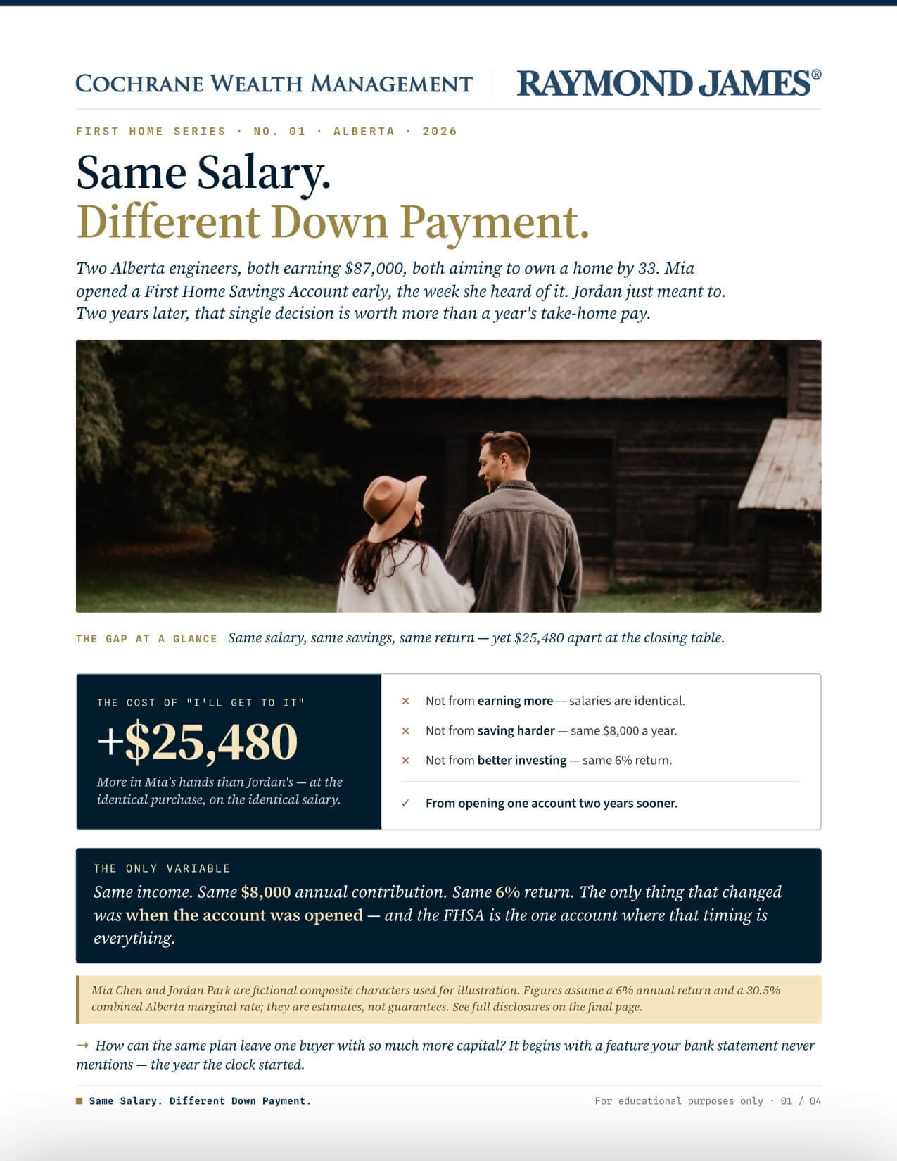 Same Salary Different Down Payment